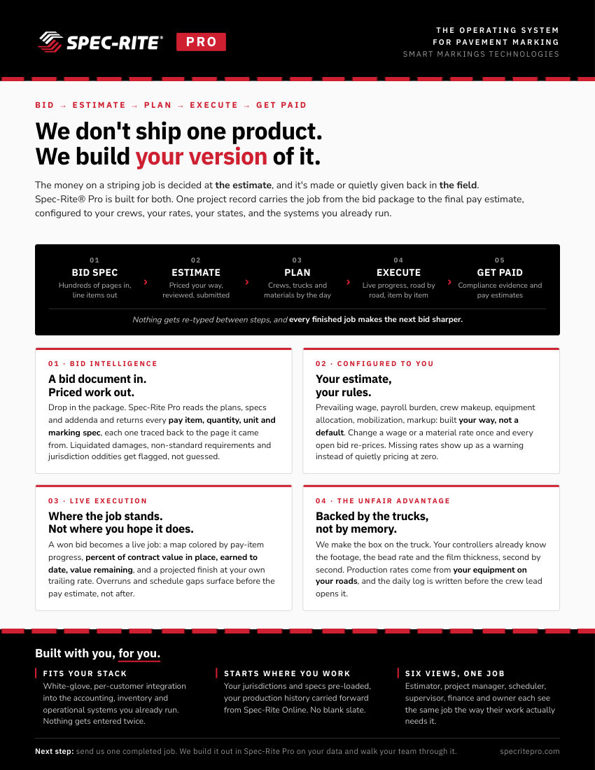 Spec-Rite Pro overview, page 1
