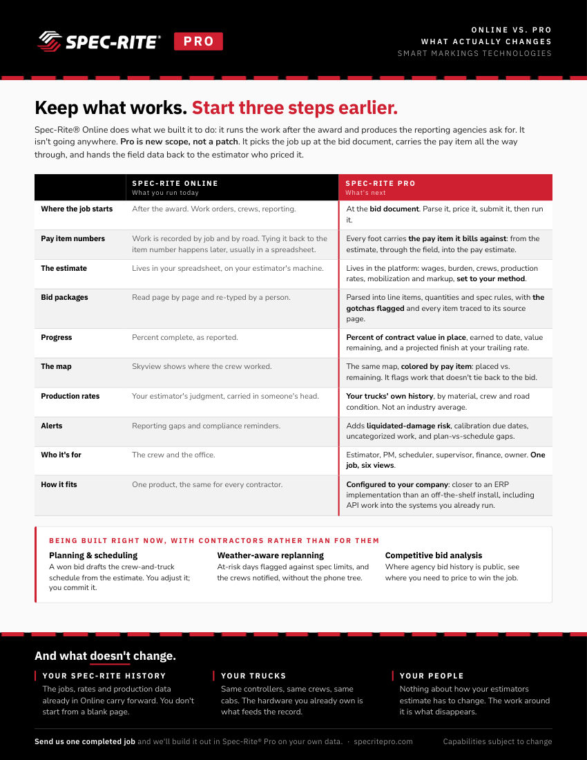 Spec-Rite Pro overview, page 2